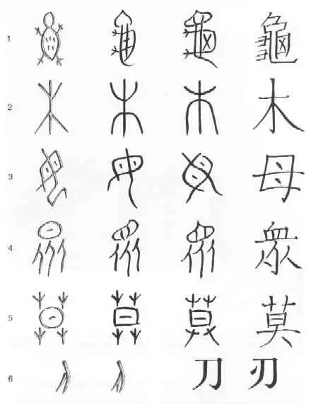 Piktogramm und Logographie im Chinesischen